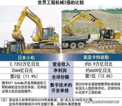 中日美工程機械廠商的“無人化”競爭